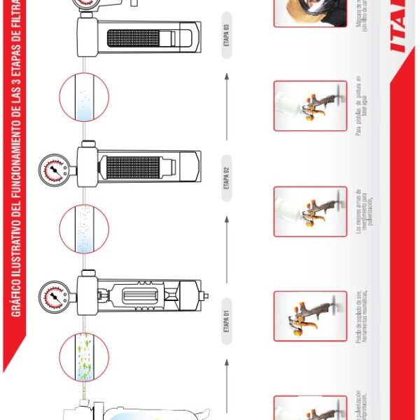 Filtro Regulador de 3 Etapa de 1/2 Pulgada Npt Italco