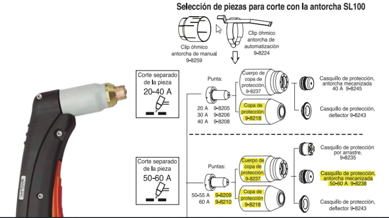 Cortador De Plasma Industrial Marca Victor Cut Master 102