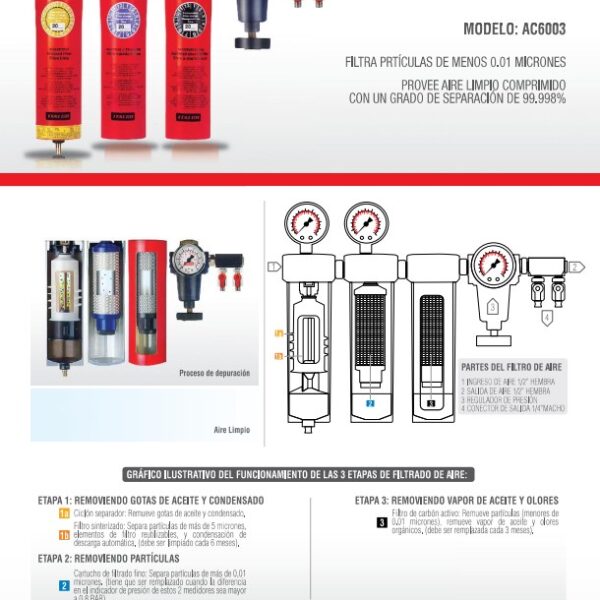 Filtro Regulador de 3 Etapa de 1/2 Pulgada Npt Italco