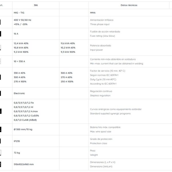 MULTIPROCESO Cebora SYNSTAR 330 TC Art. 386.55