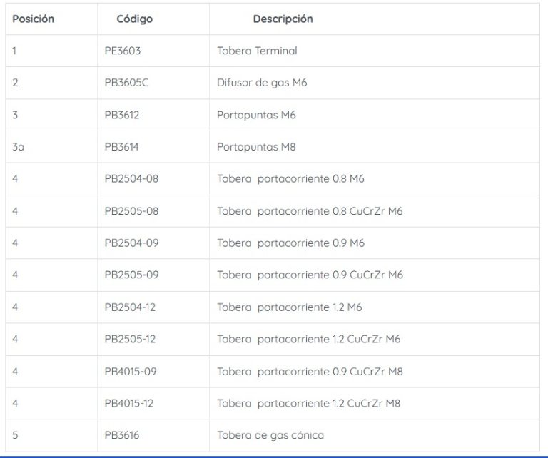 Antorcha Soldadura MIG 360 Amperios PARKER Conector Miller, 4metro