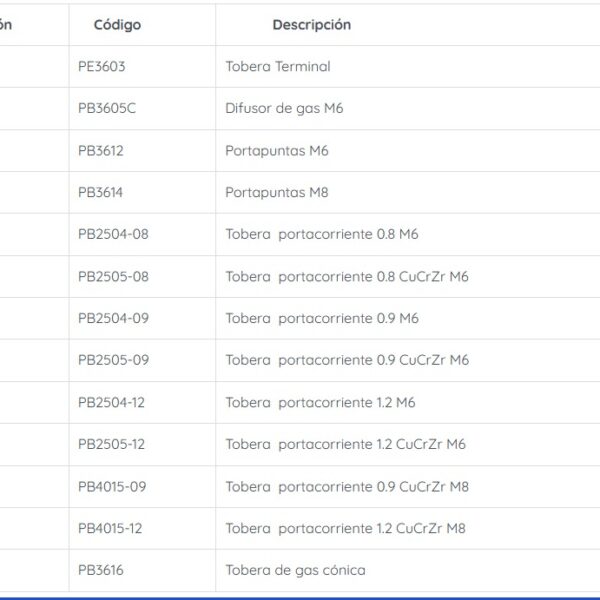 Antorcha Soldadura MIG 360 Amperios Conector Euro PARKER, 4metros